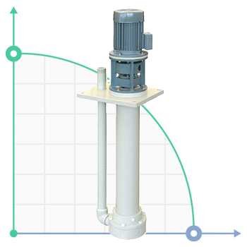 Pompa chemiczna pionowa odśrodkową IM 140 PP 1000 mm