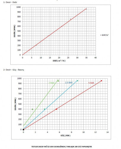 Pompa zębata do produktów lepkich Kupar KHP 2 1/2 cala, 3,5-35 m3/h