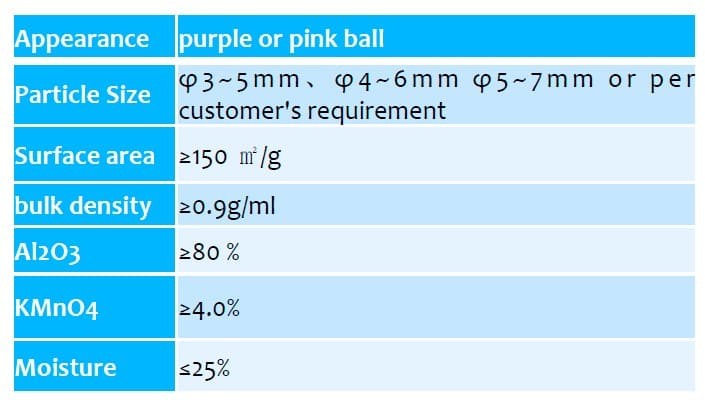 Aktywowany tlenek glinu z nadmanganianem potasu YH-AA-004, 3-5 mm