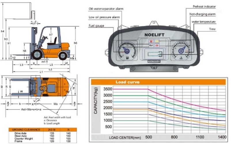 Wózek widłowy FD35, 3,5 tony, diesel