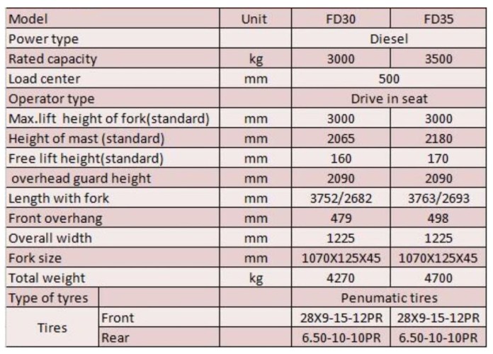 Wózek widłowy FD35, 3,5 tony, diesel