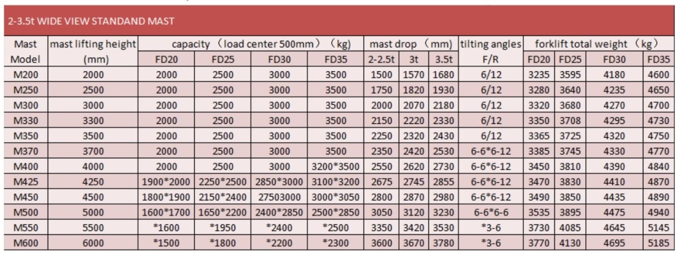 Wózek widłowy FD35, 3,5 tony, diesel