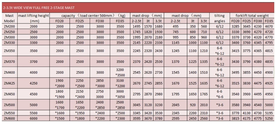 Wózek widłowy FD35, 3,5 tony, diesel