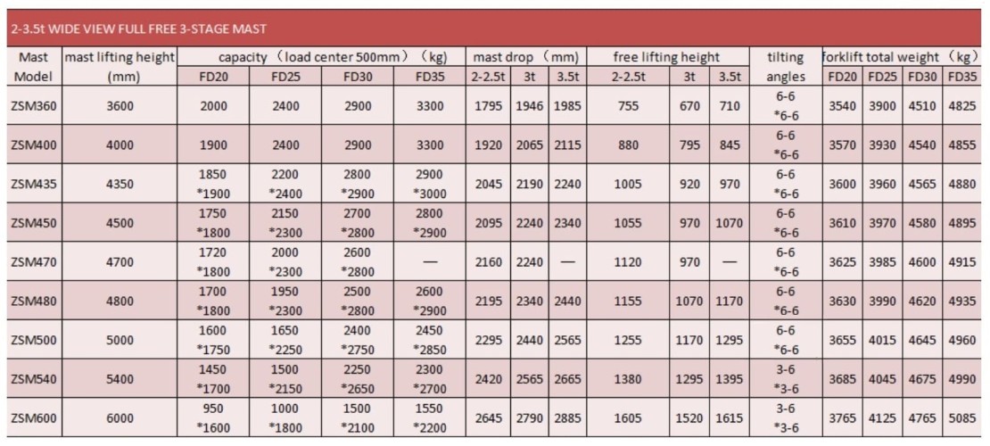 Wózek widłowy FD35, 3,5 tony, diesel