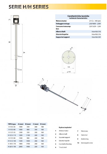 Mikser jest przemysłowy H-15 S-90, 380V