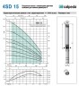 Pompa głębinowa 4SD 15/23 S 5,5 kW