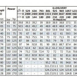 Pompa konsolowa obiegowa BSM 125-250/1100 (280/84), 110kW, 2900