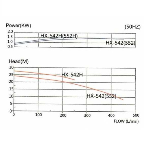 Pompa magnetyczna MP-HX-542 GFRPP, 450L/min, 24,4m, 380V-TOSHIBA