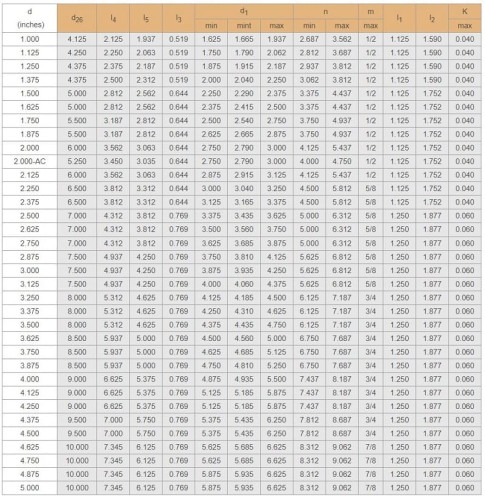 Uszczelnienia cartridgowe R-CSM 2.1/2, SIC/SIC, VITON, 304