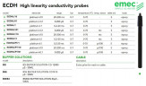 Czujnik przewodności o wysokiej liniowości i elektrodach platynowych serii EMEC ECDH