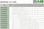Pompa obiegowa DAB CP-G 65-2280/A/BAQE/3 IE3, 1D4111G7V