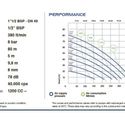 Pneumatyczna pompa membranowa PHOENIX P400 PP HYTREL+PTFE do kwasu fluorowodorowego, 380 l/min