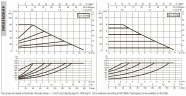 Pompa obiegowa DAB EVOPLUS mała 80/250 40 1x220-240 Y25 ze sterowaniem elektronicznym, 60231365