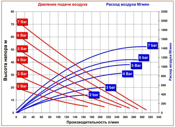 RUBY 040P-P-TPT-F pompa membranowa pneumatyczny