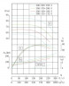 TKHW 300/470-200/4 (662/70,5), 200 kW, AISI 304, 1480 pozioma pompa ze stali nierdzewnej