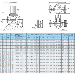 Pompa odśrodkowa IRG 100-200 (I)