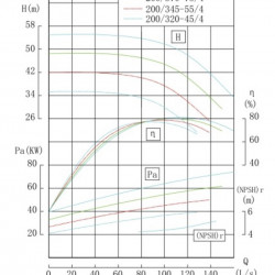 TKW 200/345-55/4 (346/38), 55 kW, 1480 Pozioma pompa odśrodkowa