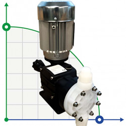 Pompa membranowa z silnikiem dozującym chemikalia AQUA MSA, PVDF, 22 l/h, 12 bar, 0,37 kW, 380 V