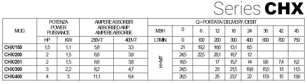 Pompa ze stali nierdzewnej do układów chłodzenia CHX/201, 1,5 kW, 45 m3/h, 18,5m, 380V/T, AISI 304 (EBARA DWC)