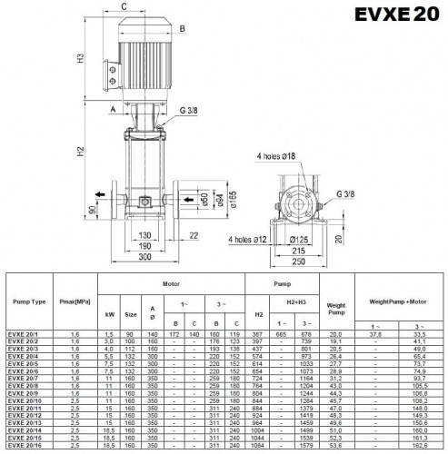 Pompa wielostopniowa do zasilania kotła EVXE20/1, 1,5 kW, 28,8 m3/h, 17,2 m, 220V/M, AISI 304 (EBARA EVM)