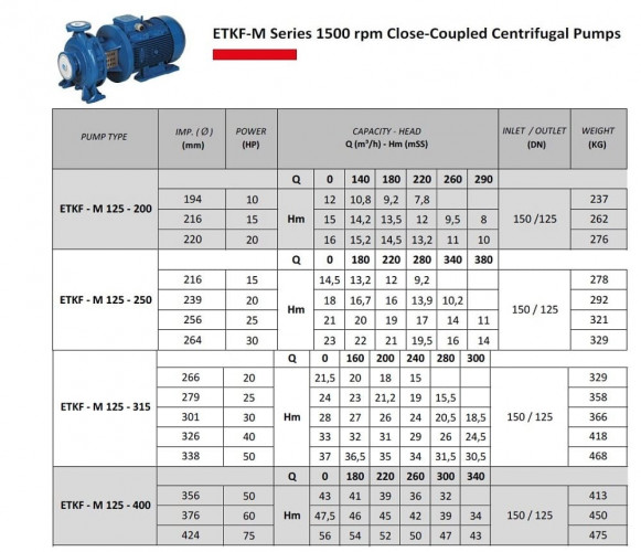 Pompa monoblokowa do ogrzewania ETKF-M 125-400, 37 kW, 1500
