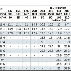 Pompa do płyny niezamarzającego BST4 125-315 / 37, 1500