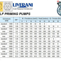 Pompa wirowa do opróżniania ładowni LIVERANI MID 50, 230 l/min, brąz, do silnika hydraulicznego