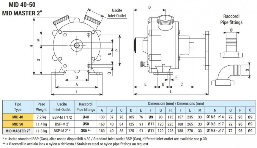 Pompa wirowa do opróżniania ładowni LIVERANI MID 50, 230 l/min, brąz, do silnika hydraulicznego