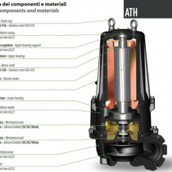 Pompa głębinowa Dreno ATH 100-2/200 z wirnikiem odśrodkowym dwukanałowym