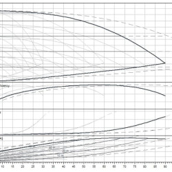 Stacja podnoszenia ciśnienia Wilo-SiBoost Smart 4 Helix VE1603/3kW