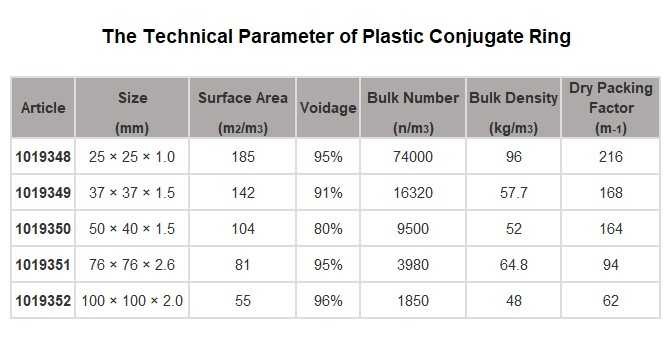 Sprzężony (przedłużacz) nasada PP 37 mm, Conjugated Ring