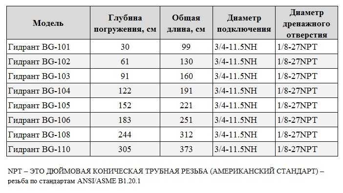 BG-103 hydrant kolumna do zbierania wody