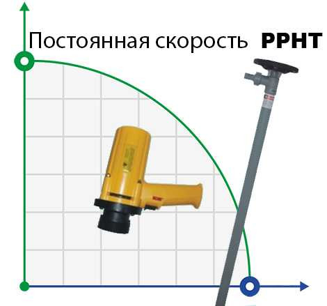 Pompa beczkowa BTS-SB-880W+PPHT-HP-700mm (ze stałą prędkością)