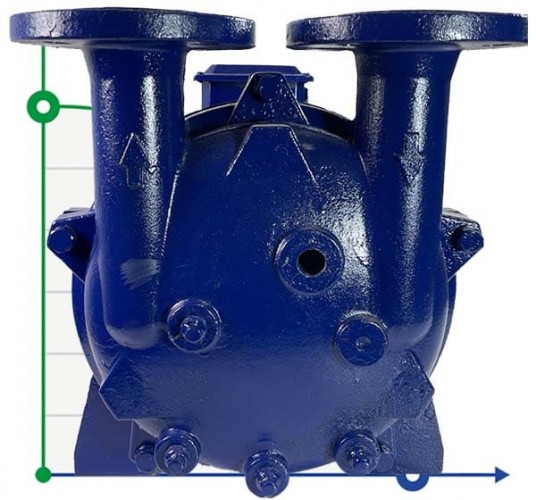 Pompa próżniowa 2BV5111