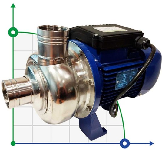 Pompa odśrodkowa do wody BB250/055D, AISI304, 220V/50Hz, 2900