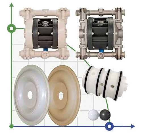 Pompa PTFE zawór kulowy BOXER 251