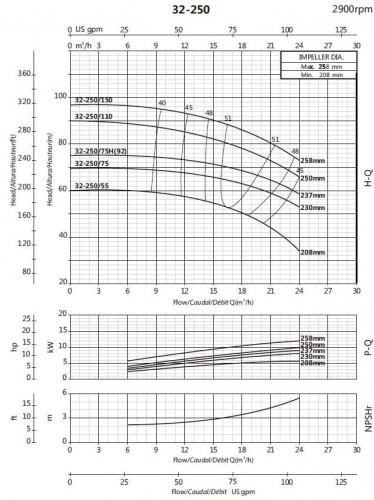 Pompa wspornikowa do wieży chłodniczej BS 32-250/110 (15/82), 11kW, 2900 bez silnika