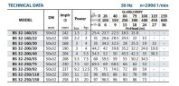 Pompa wspornikowa do wieży chłodniczej BS 32-250/110 (15/82), 11kW, 2900 bez silnika