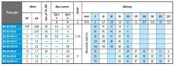 Pompa głębinowa BE 80-100-13, 220V wysokotemperaturowa