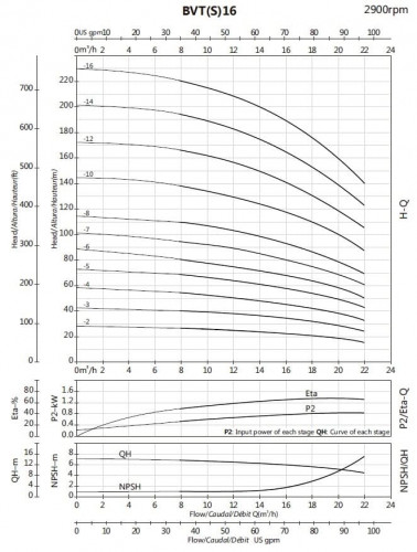 Pompa do alkoholu nierdzewnego BVS 16-7, 7,5 kW, AISI 304, Ex