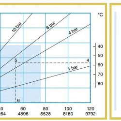 Pompa perystaltyczna ACME Pompe ASP 40 VX 489-2611 l/h, 1,5 kW, 6-32 obr./min, z mechaniczną regulacją wydajności
