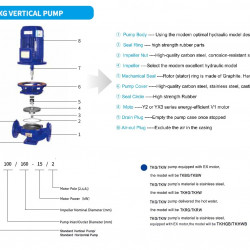 Pompa liniowa IHG TKHG 65/100-1,5/2 (25/12,5), 1,5 kW, stal nierdzewna AISI 304, 2900