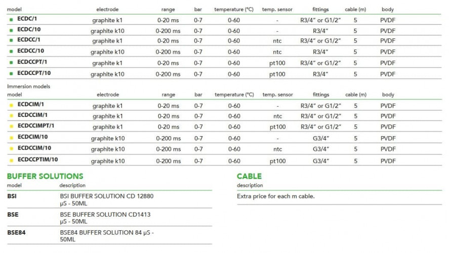 Czujnik przewodności z elektrodami grafitowymi serii EMEC ECDC