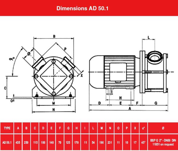 Pompa wirowa AlphaDynamic AD50.1/01/TR/DRP 2,2 kW na wózku, z zabezpieczeniem przed suchobiegiem
