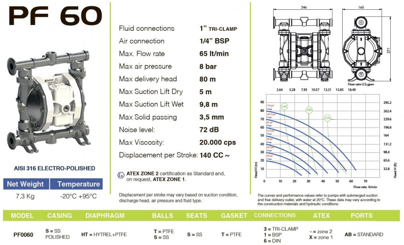 PF0060 pneumatyczna pompa membranowa do kosmetyków FLUIMAC PHOENIX FOOD AISI316, 65 l/min