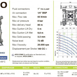 PF0060 pneumatyczna pompa membranowa do kosmetyków FLUIMAC PHOENIX FOOD AISI316, 65 l/min