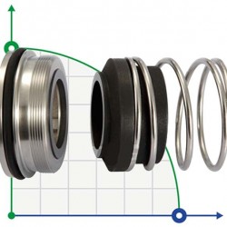 Uszczelnienie pompy Alfa Laval R-AL.FM 27, CAR/SIC, EPDM, 304