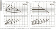 Pompa obiegowa DAB EVOPLUS 100/220 40 1x220-240 Y25 ze sterowaniem elektronicznym, 60231402