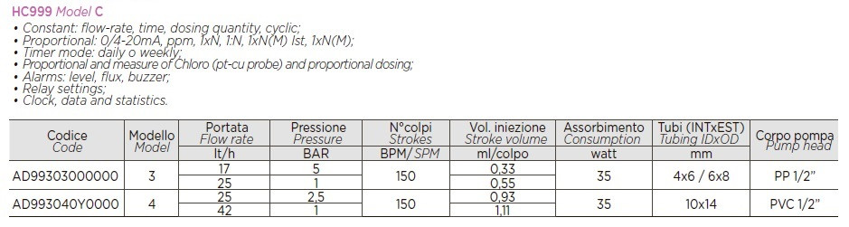 Pompa dozująca PDE HC999-CL-3C 17-05/25-01 230V PP-GL-VT