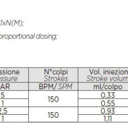 Pompa dozująca PDE HC999-CL-3C 17-05/25-01 230V PP-GL-VT